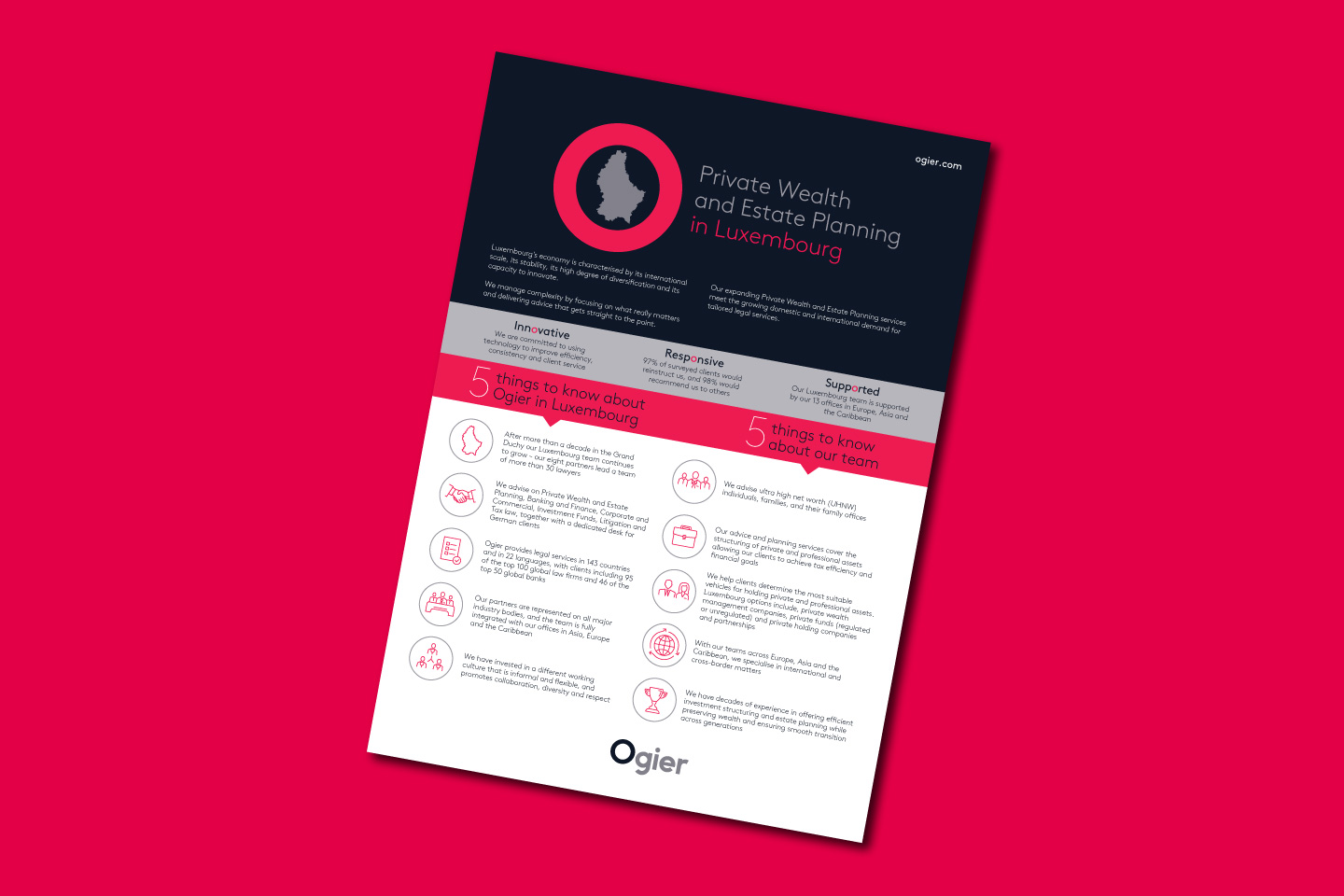 Infographic highlights five key points about Ogier’s private wealth and estate planning services in Luxembourg, featuring country silhouette icon and service features 