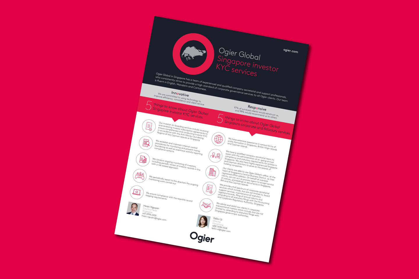 Ogier Global Investor KYC Services factsheet outlining five essential points about Singapore investor onboarding, with icons, summaries and professional branding