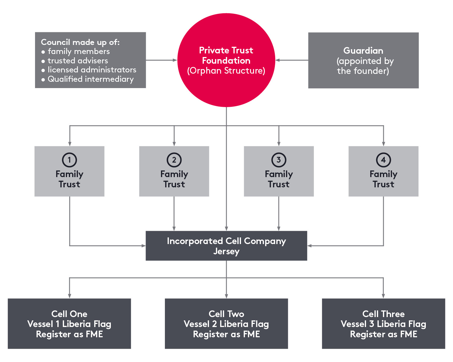 PTC ICC Jersey Structure PPT diagram