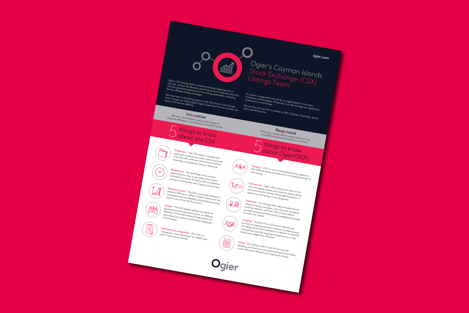 Factsheet Csx Listing Team 5 Things