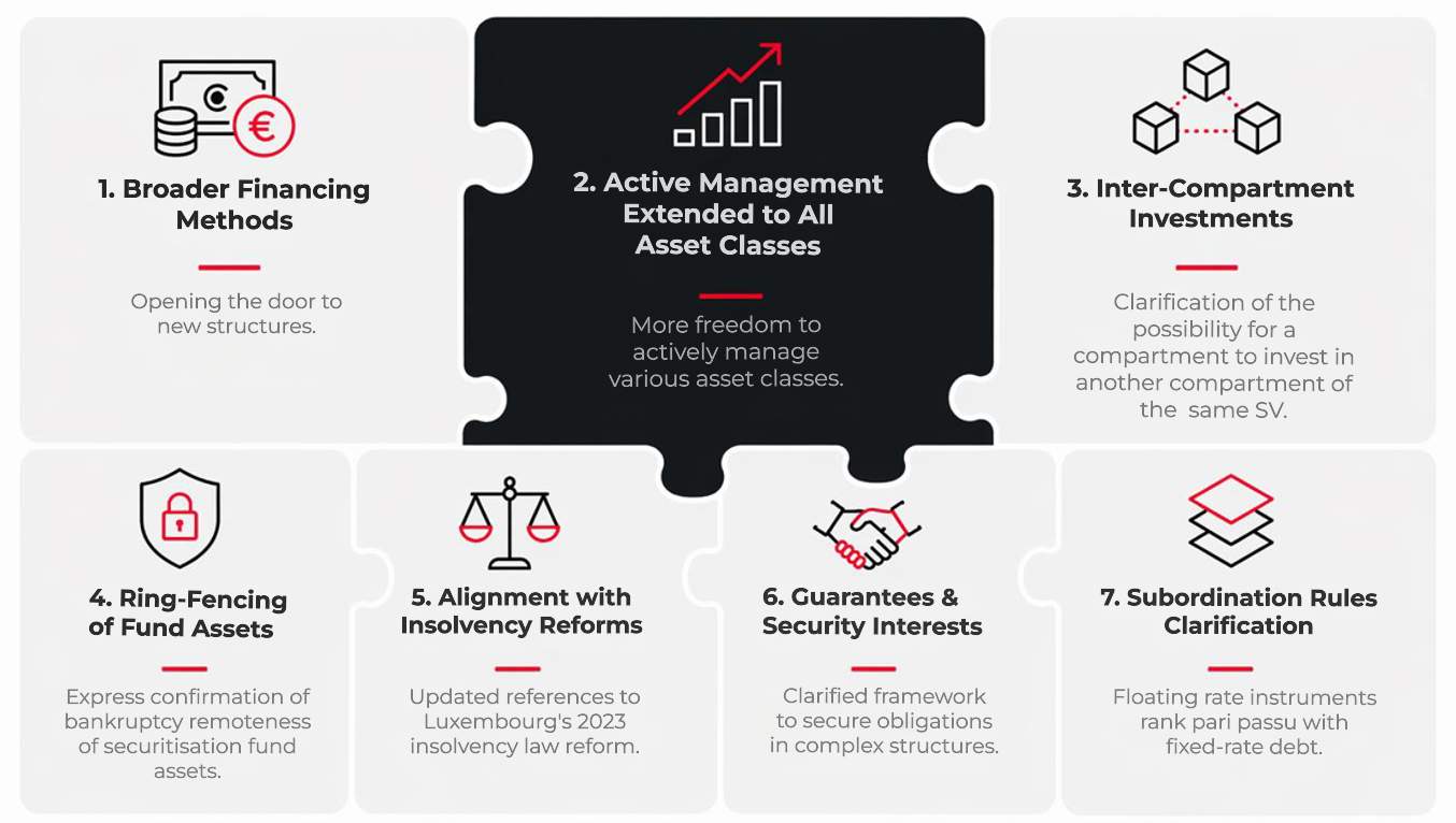 Legal Design Securitisation Law Bill 8761 (1)